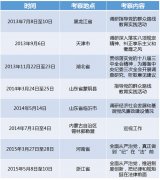 解析王岐山的調(diào)研足跡：赴8省區(qū)市訪民問計(jì)不忘＂敲打＂干部