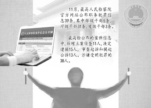 11月最高檢公布職務犯罪信息39條 部分大案將收官 