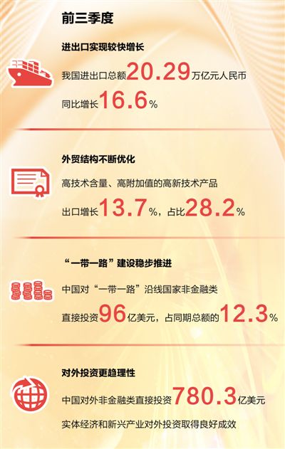 全面開放新格局如何形成（聚焦十九大報告·轉(zhuǎn)向高質(zhì)量發(fā)展階段⑦