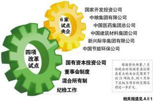 聽取國企改革發(fā)展和監(jiān)事會對央企監(jiān)督檢查情況匯報，發(fā)揮國資對經(jīng)