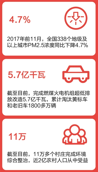 污染防治攻堅(jiān)戰(zhàn) 如何打好