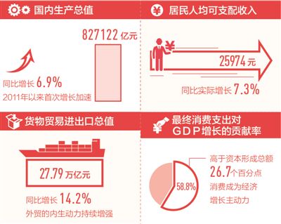 中國經(jīng)濟總量突破80萬億元