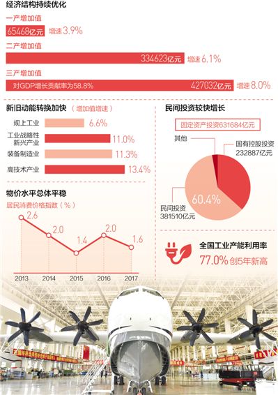 中國經(jīng)濟為什么能