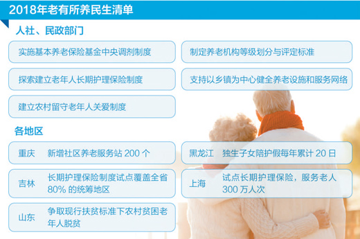資料來源:《2018年民政部工作要點(diǎn)》(征求意見稿)等 制圖:沈亦伶