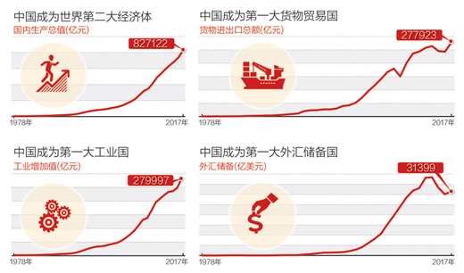 開(kāi)放融通，中國(guó)為全球增長(zhǎng)添動(dòng)力(經(jīng)濟(jì)觀察·聚焦開(kāi)放共贏①)