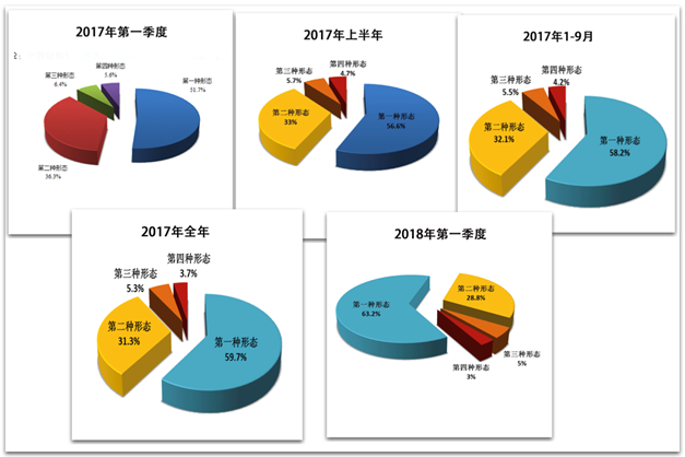 從中央紀(jì)委五次通報(bào)看第一種形態(tài)的深化運(yùn)用