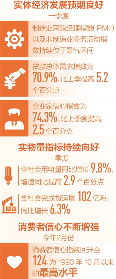 中國(guó)經(jīng)濟(jì)　各方看好（讀數(shù)·發(fā)現(xiàn)經(jīng)濟(jì)運(yùn)行的軌跡）
