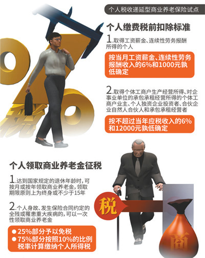 稅延養(yǎng)老險，這個可以有（熱點聚焦·你的養(yǎng)老錢放在哪兒？②）