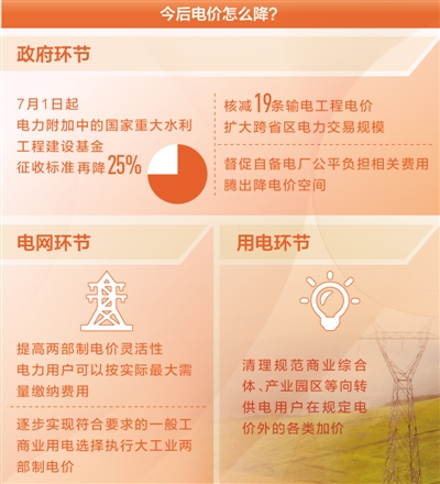 制圖：沈亦伶