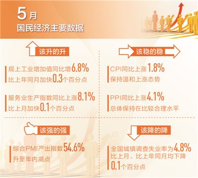 制圖：沈亦伶
