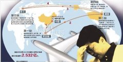 揭秘溫州第一女巨貪海外生活 疾病纏身需靠藥物
