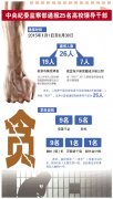 中央紀(jì)委監(jiān)察部網(wǎng)站上半年通報(bào)25名高校領(lǐng)導(dǎo)干部