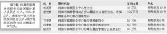 剖析珠海殯葬中心腐敗窩案 “死人財”扳倒12人