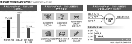 八項(xiàng)規(guī)定三周年特別策劃:“越往后越嚴(yán)”成共識