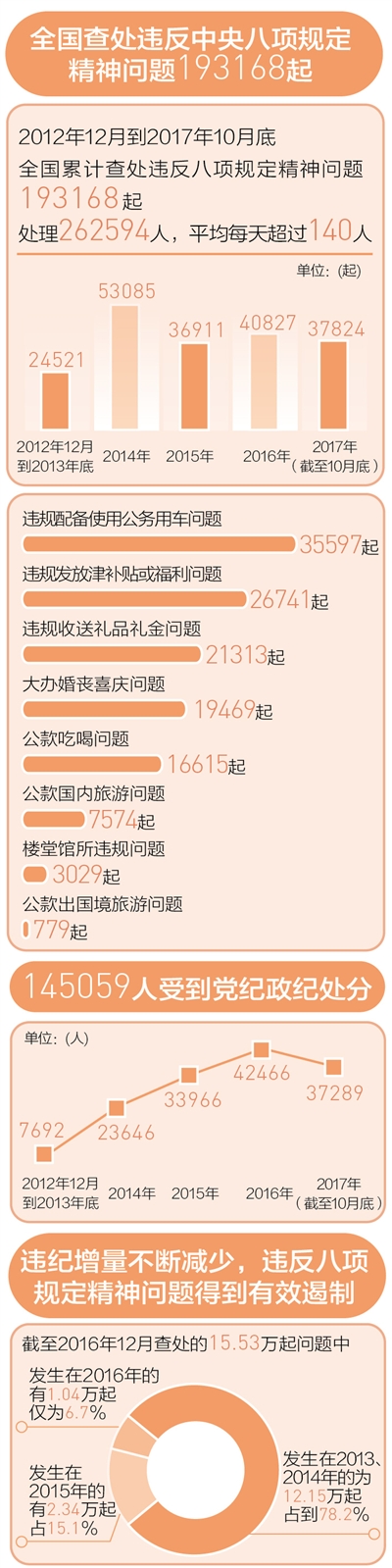 專項整治,精準(zhǔn)發(fā)力,攻克作風(fēng)頑瘴痼疾,狠抓節(jié)點,從嚴(yán)執(zhí)紀(jì),筑牢紀(jì)律規(guī)矩意識,建章立制,抓常抓長,作風(fēng)建設(shè)久久為功
