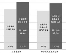 堅持“三不”一體推進提升治理效能