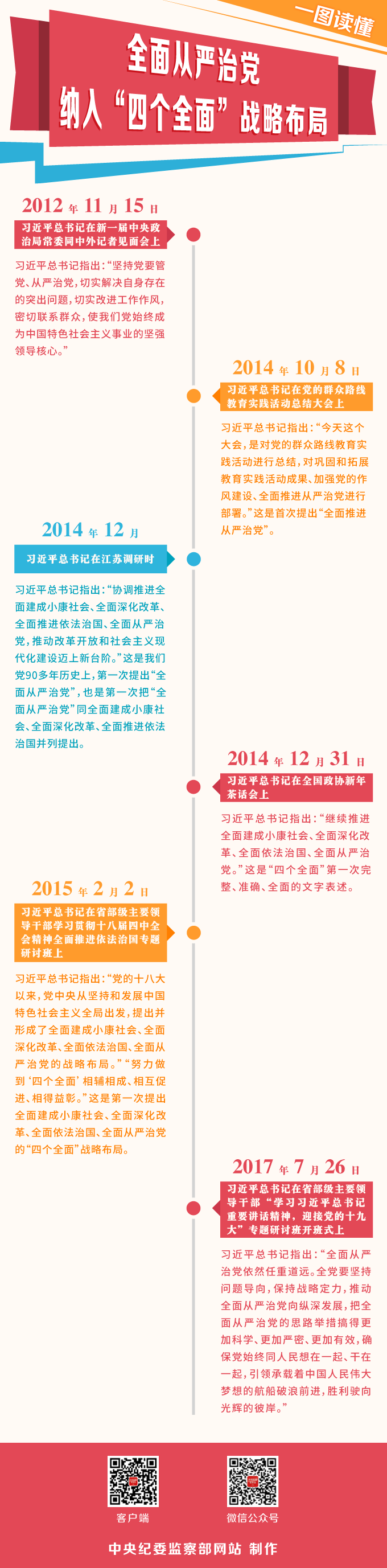 辦好中國的事情,關(guān)鍵在黨,關(guān)鍵在黨要管黨,從嚴治黨,以自我革命的政治勇氣著力解決黨內(nèi)存在的突出問題,做到管黨有方,治黨有力,建黨有效,深入推進全面從嚴治黨,必須堅持標本兼治,廉政教育