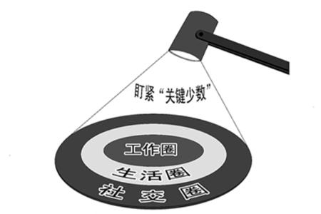 “關(guān)鍵少數(shù)”更要嚴(yán)管