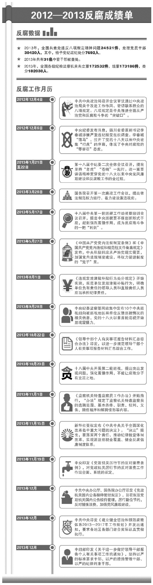 三步棋奠定五年反腐基礎(chǔ)