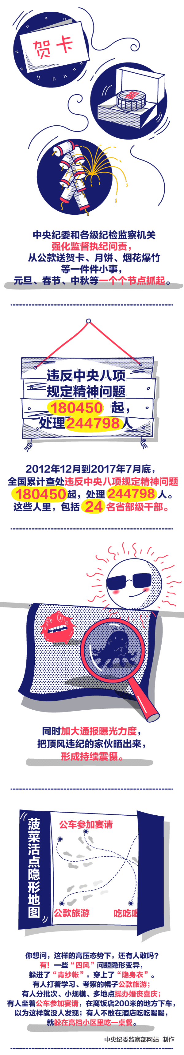 2012年12月4日,中央政治局會議審議通過改進工作作風,密切聯(lián)系群眾的八項規(guī)定,通過一場場漂亮的