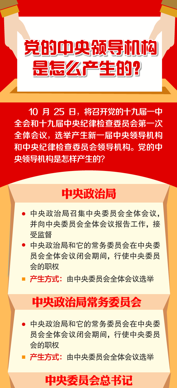 黨,中央領(lǐng)導(dǎo)機(jī)構(gòu),是怎么產(chǎn)生的,濯政溢彩,廉政新聞