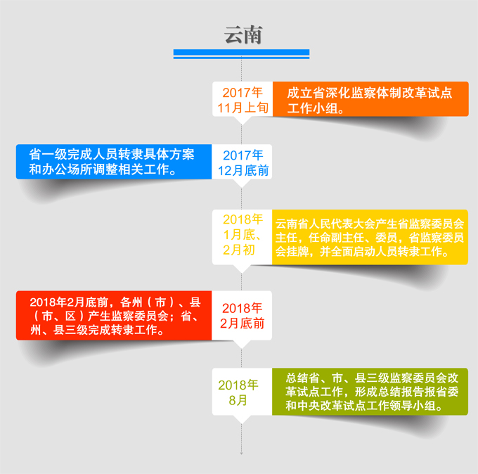  【全面推開(kāi)國(guó)家監(jiān)察體制改革試點(diǎn)進(jìn)行時(shí)】 貫徹落實(shí)黨的十九大