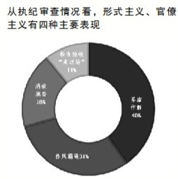 習(xí)近平總書記在學(xué)習(xí)貫徹黨的十九大精神研討班開班式上講話再次強調(diào),要持之以恒克服形式主義,官僚主義,久久為功祛除享樂主義和奢靡之風(fēng),廉政教育