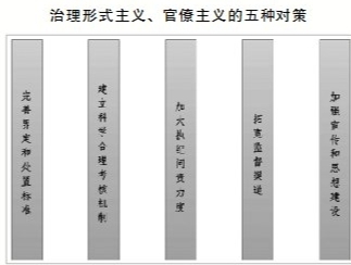習(xí)近平總書記在學(xué)習(xí)貫徹黨的十九大精神研討班開班式上講話再次強調(diào),要持之以恒克服形式主義,官僚主義,久久為功祛除享樂主義和奢靡之風(fēng),廉政教育