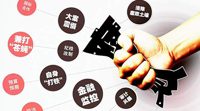 讓反腐敗斗爭在法治軌道行穩(wěn)致遠  ——透視監(jiān)察法草案六大焦點