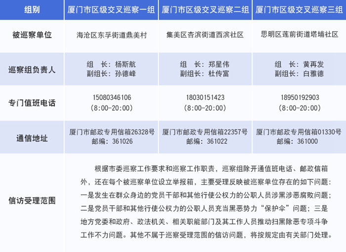 廈門:開展第三輪區(qū)級交叉巡察
