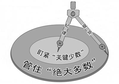 “關(guān)鍵少數(shù)”要有關(guān)鍵作為